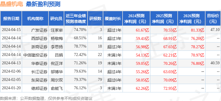 晶盛机电：Acuity Knowledge Partners (Hong Kong) Limited、北京恒诚拓新投资公司等多家机构于4月14日调研我司