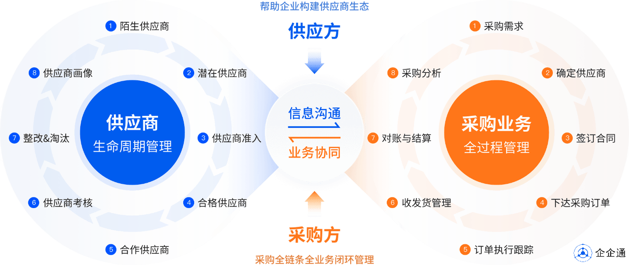 民族运动饮料之父健力宝联手企企通，打造饮料行业采购数字化应用标杆