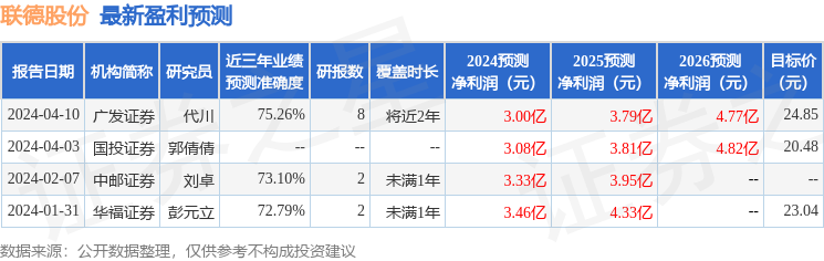 联德股份：4月17日召开业绩说明会，投资者参与