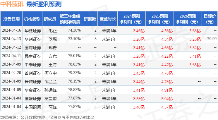 中科蓝讯：信达澳亚基金投资者于4月15日调研我司