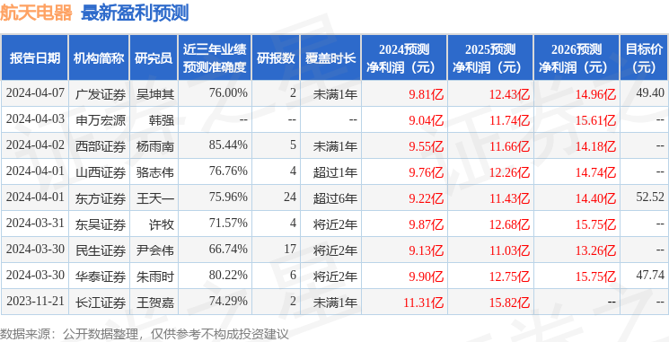 航天电器：4月17日召开业绩说明会，投资者参与