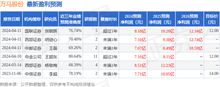 万马股份：4月10日接受机构调研，中信证券、平安基金等多家机构参与