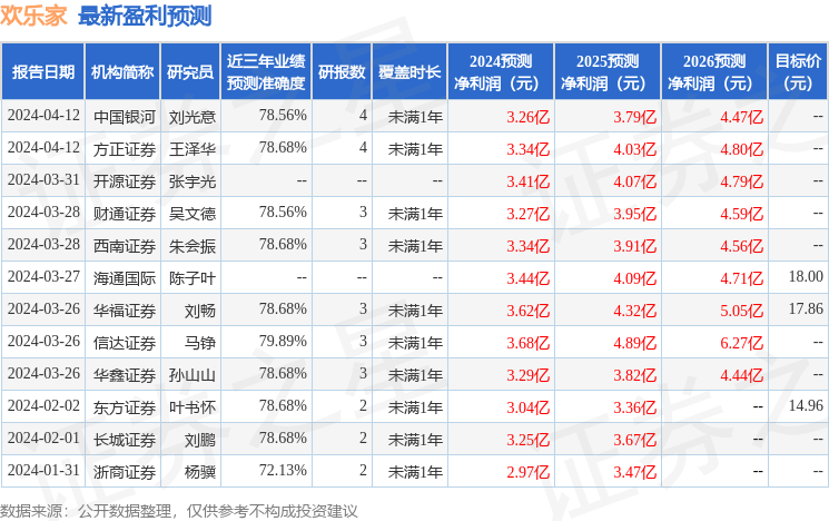 欢乐家：4月16日接受机构调研，方正证券股份有限公司、平安证券股份有限公司等多家机构参与