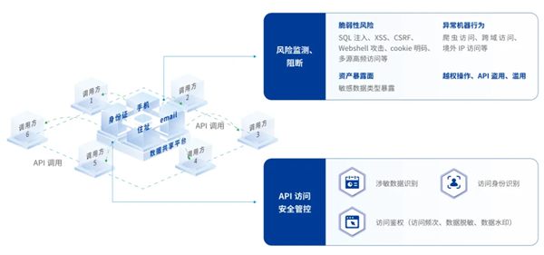 美创科技19周年数据安全实践巡礼