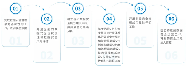 美创科技19周年数据安全实践巡礼