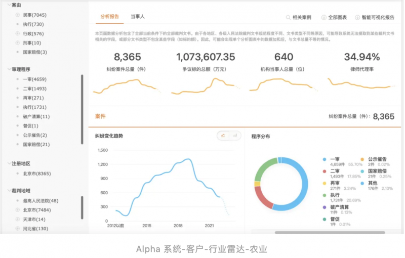 中国法律服务市场竞争格局新变化，Alpha系统提出解决新方案