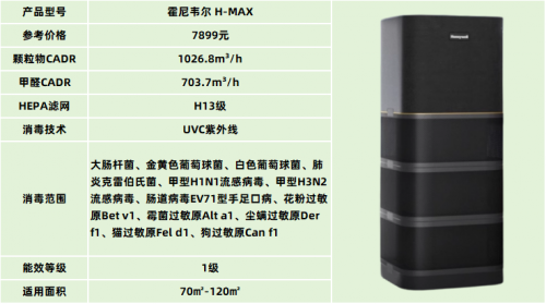 空气消毒机，健康品质生活必备家电