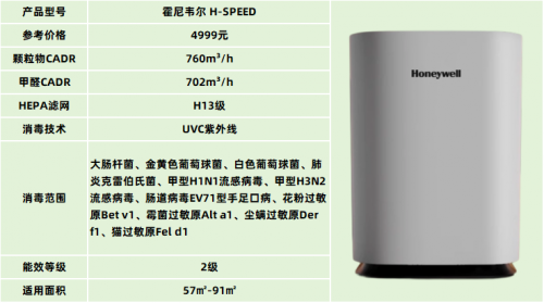 空气消毒机，健康品质生活必备家电