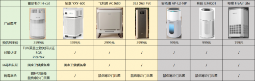 7款热门宠物空气净化器测评！究竟哪款更适合你？