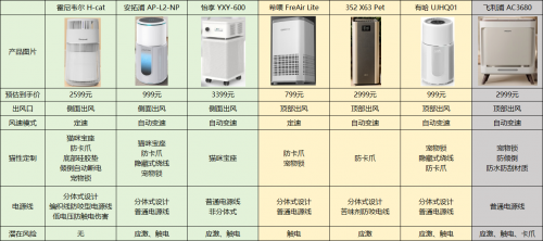 7款热门宠物空气净化器测评！究竟哪款更适合你？