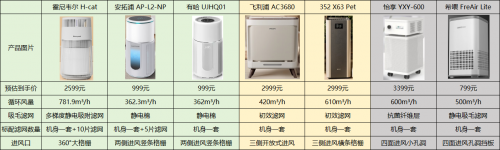 7款热门宠物空气净化器测评！究竟哪款更适合你？