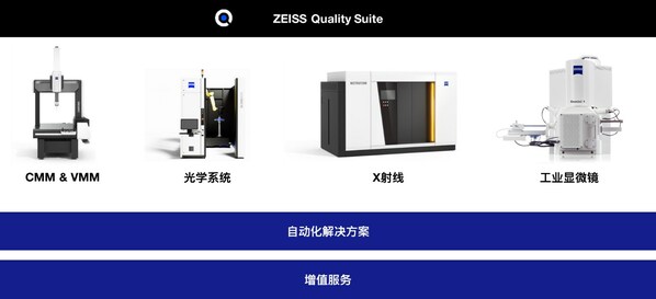 ZEISS Quality Innovation Days中国场线上峰会即将揭幕