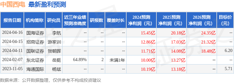 中国西电：4月19日召开业绩说明会，投资者参与