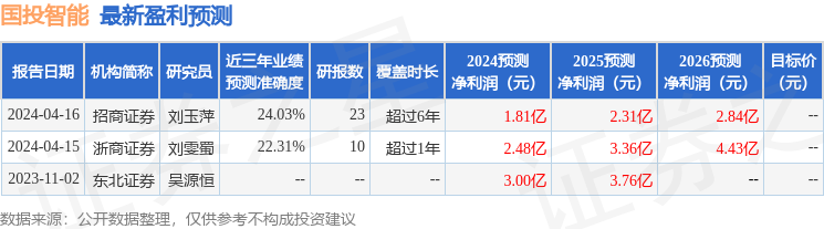 国投智能：4月19日召开业绩说明会，投资者参与