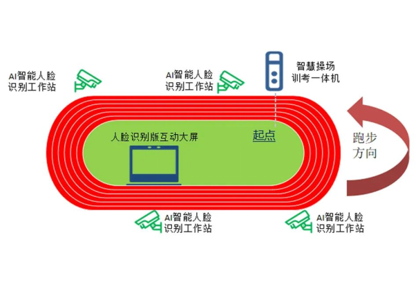 舒华体育携校园智慧体育解决方案亮相第83届中国教育装备展