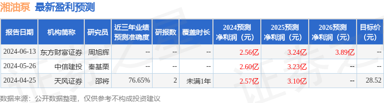 湘油泵：海通证券、德邦证券等多家机构于7月18日调研我司