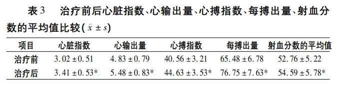 三伏天，忽然天旋地转，心率飙升，步长青花瓷稳心颗粒安抚您的“中暑”心脏