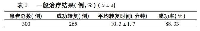 三伏天，忽然天旋地转，心率飙升，步长青花瓷稳心颗粒安抚您的“中暑”心脏