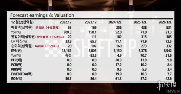 韩国证券公司：若《胜利女神》获得版号 销售额将大增