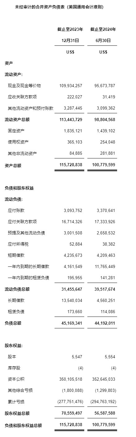 天演药业公布2024年上半年财务业绩及公司进展