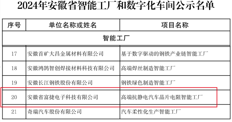 富捷电子荣获智能工厂殊荣，车规级电阻技术跃升国际新高度