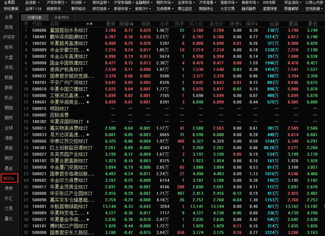 哪里可以买到reits基金