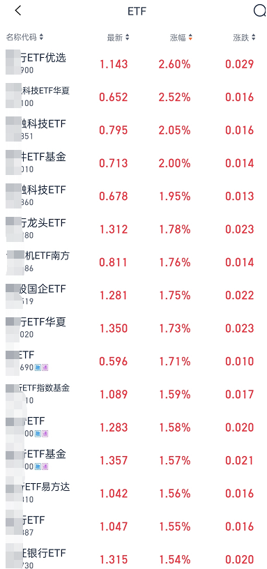 etf交易规则及费用t+0