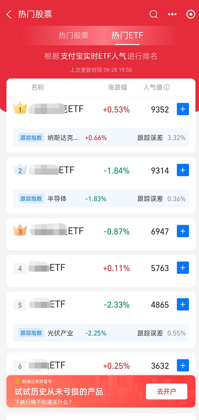 etf交易规则及费用t+0