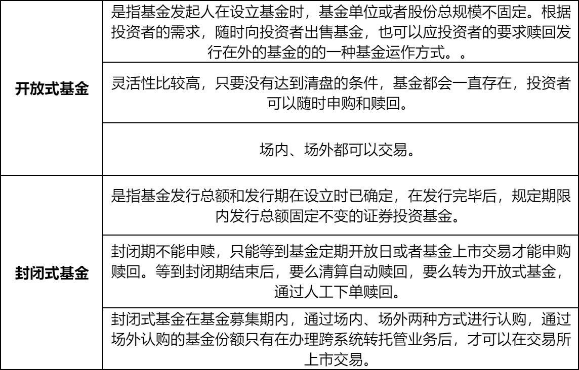 开放式基金与封闭式基金的区别有什么