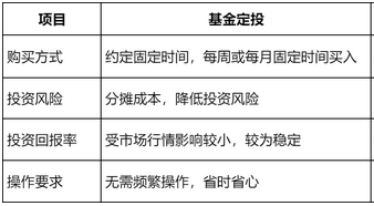 基金定投靠谱吗(基金定投真的赚钱吗)