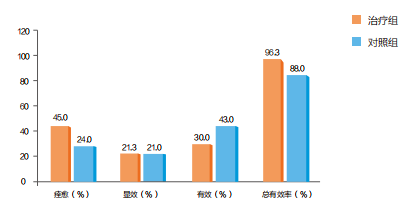 白石清热颗粒  ——无汗退热治感冒，安全可靠疗效好