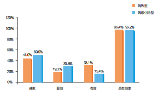 白石清热颗粒  ——无汗退热治感冒，安全可靠疗效好