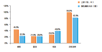 白石清热颗粒  ——无汗退热治感冒，安全可靠疗效好