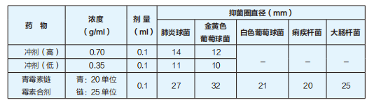 白石清热颗粒  ——无汗退热治感冒，安全可靠疗效好