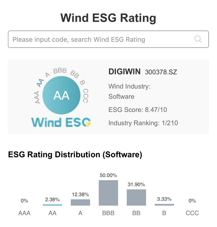 领跑业界！鼎捷Wind因卓越可持续发展实践，荣膺ESG评级行业榜首