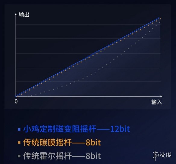 全球首创黑科技！按键字符切换+磁变阻摇杆，「九尾狐」旗舰手柄今日开启预售！