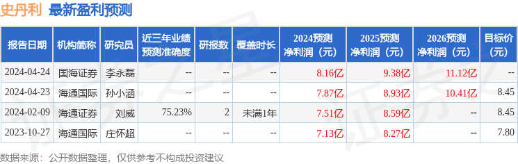 史丹利：7月31日接受机构调研，德邦证券、大成基金等多家机构参与