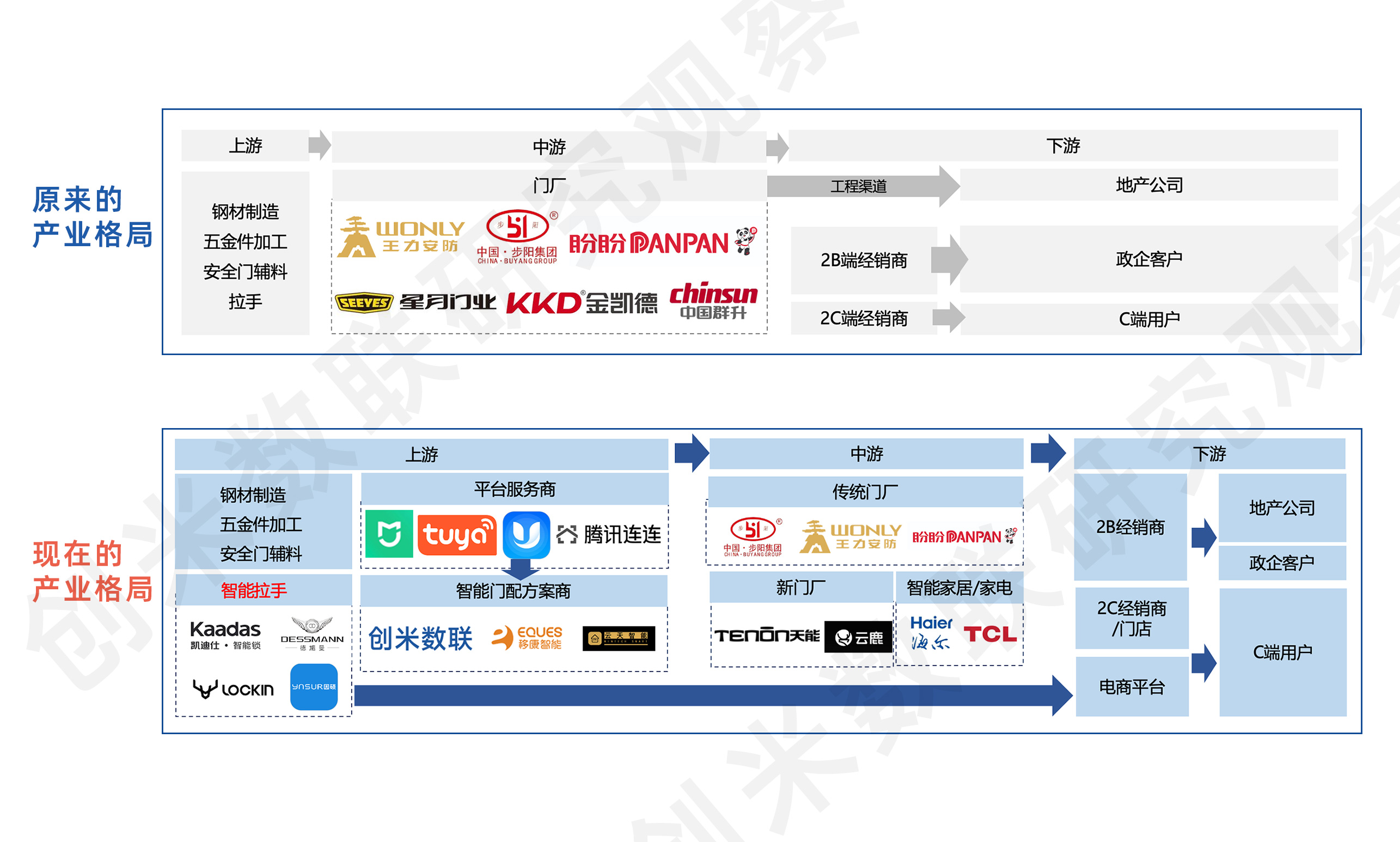 智能门或将迎来爆发期，创米数联智能门解决方案助力行业升级