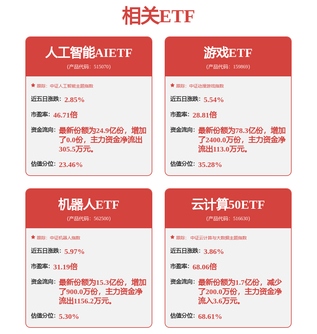 科大讯飞：8月1日接受机构调研，申万菱信、中信证券参与