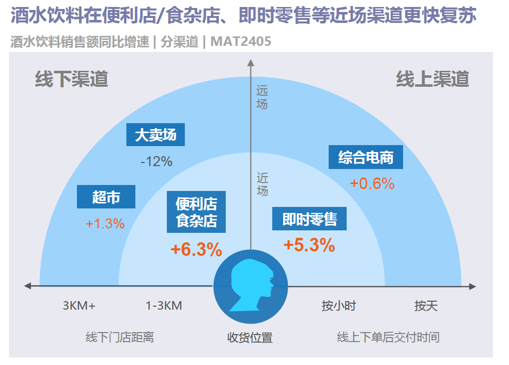 尼尔森IQ联合饿了么发布《2024即时零售冰品酒饮消费洞察》