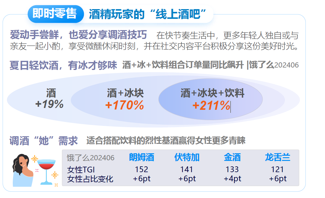 尼尔森IQ联合饿了么发布《2024即时零售冰品酒饮消费洞察》