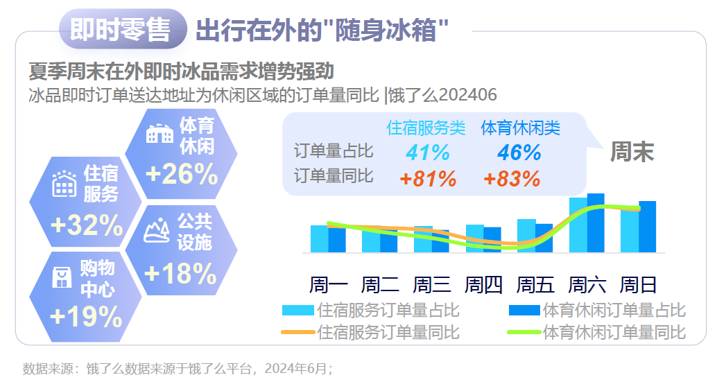 尼尔森IQ联合饿了么发布《2024即时零售冰品酒饮消费洞察》