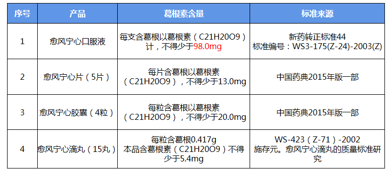 愈风宁心口服液——守护心脑健康