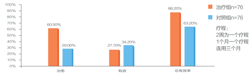 夏日魔法：让孩子告别厌食的秘密武器