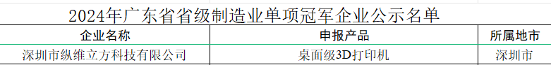 再添殊荣！纵维立方入选广东省制造业单项冠军