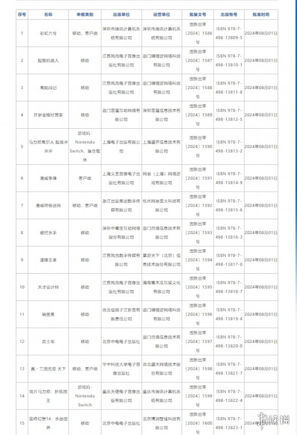 8月进口网络游戏审批《漫威争锋》《彩虹六号》过审