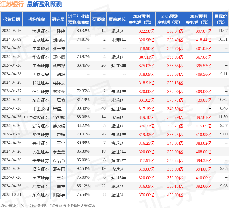 江苏银行：7月18日接受机构调研，高盛高华证券参与