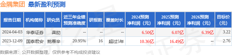 金隅集团：国投证券、招商自营等多家机构于7月31日调研我司