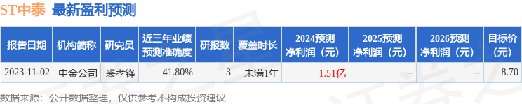 ST中泰：7月30日接受机构调研，包括知名机构景林资产的多家机构参与