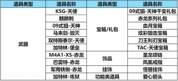 【活动合集】天降麒兵，福利满满！嘉年华愿望钻石拿到手软！